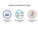 Experimental Research Design