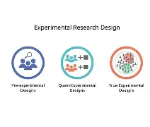 Experimental Research Design
