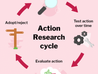 Action research