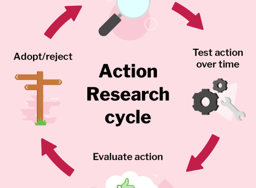 Action research