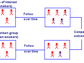 Cohort study