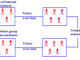 Cohort study