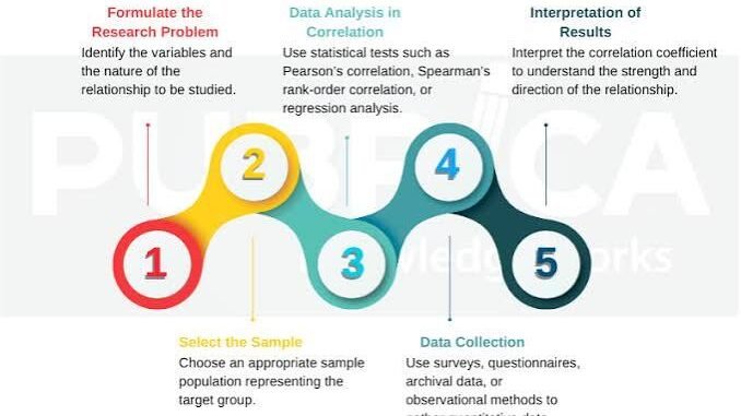 Correlational research design