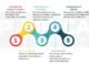 Correlational research design