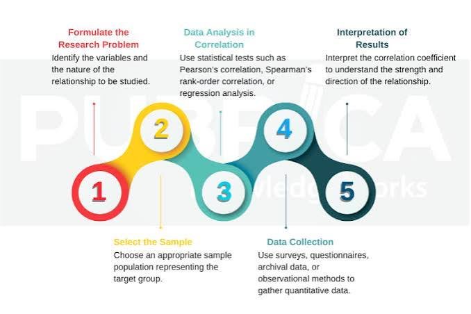 Correlational research design