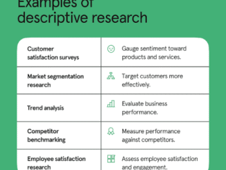 Descriptive research design