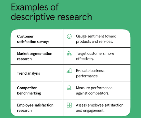 Descriptive research design