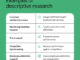 Descriptive research design
