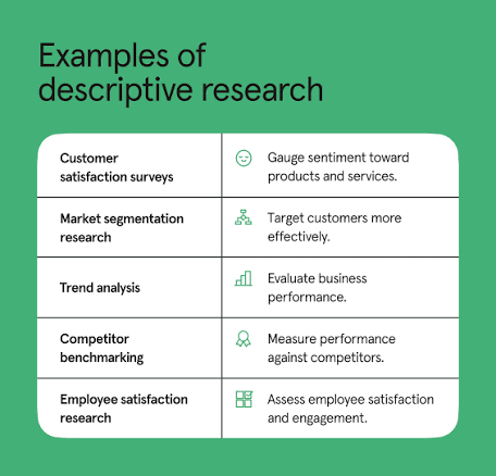 Descriptive research design