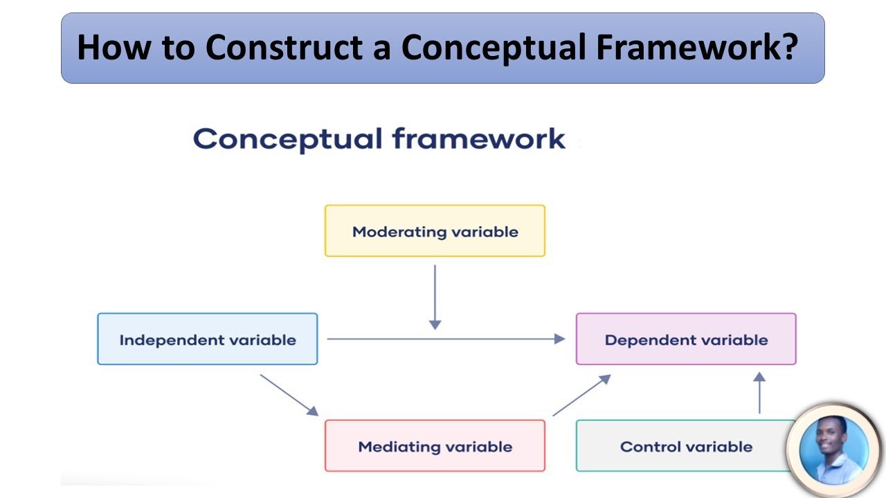 How to write Conceptual Framework