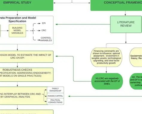 How to write an Empirical framework
