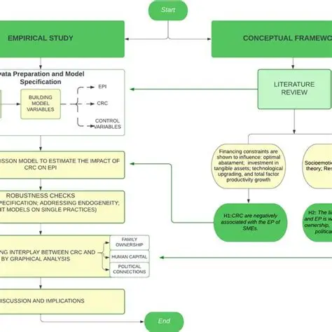 How to write Empirical framework