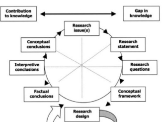 How to write a theoretical framework