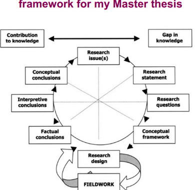 How to write a theoretical framework