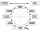 How to write a theoretical framework