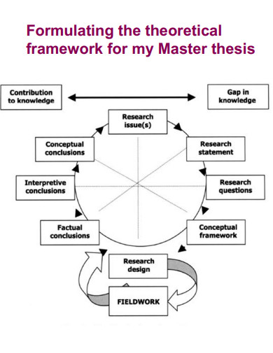 How to write theoretical framework