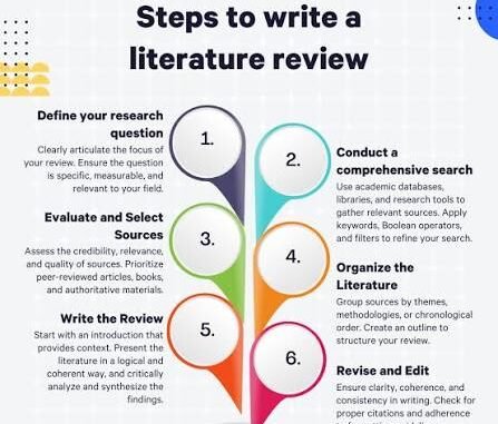 Literature Review