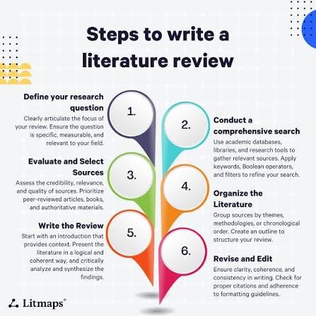 Literature Review