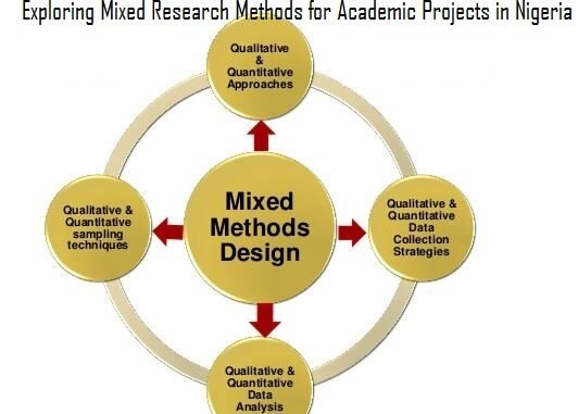 Mixed Methods Research