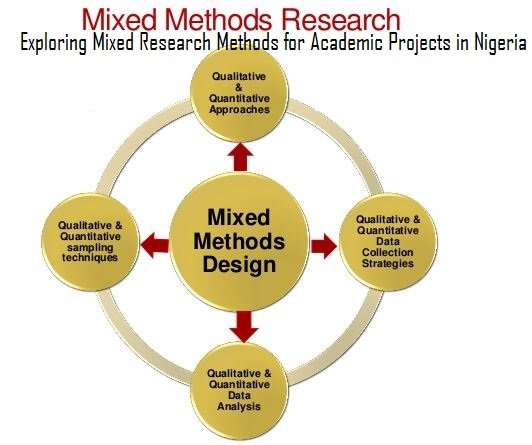 Mixed Method Research Design