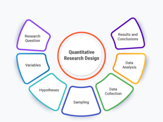 Quantitative Research Design