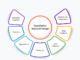 Quantitative Research Design