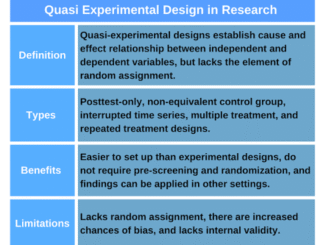 Quasi-experimental design