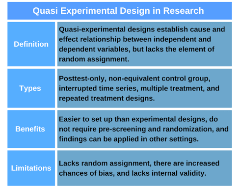 Quasi-experimental design