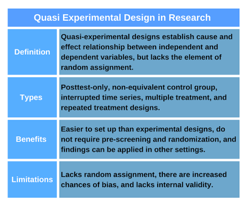 Quasi-experimental design
