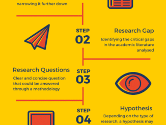 Research Design