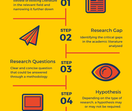 Research Design
