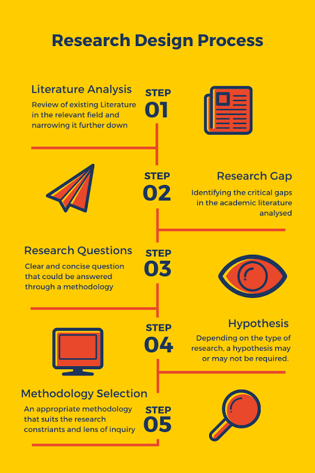 Research Design