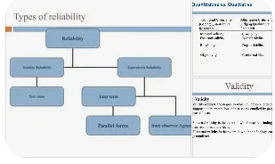 Types of Reliability