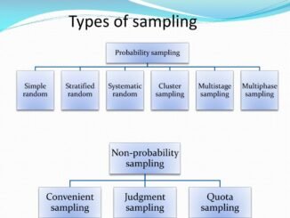 Types of Sampling Techniques