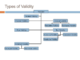 Types of Validity in research